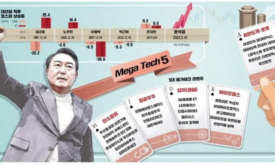 메가테크 이미지