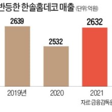 한솔종합관리 이미지