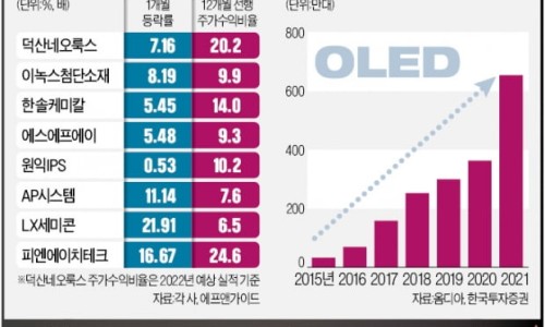 르네상스 스튜디오 이미지