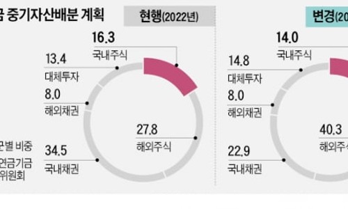 동학개미티브이 이미지