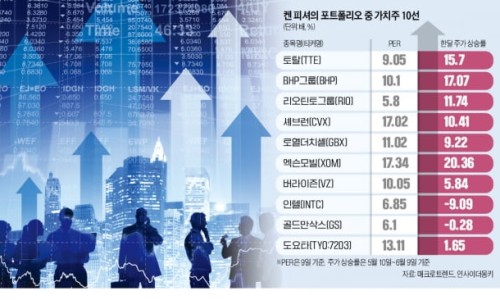 (주)한국경제신문 이미지