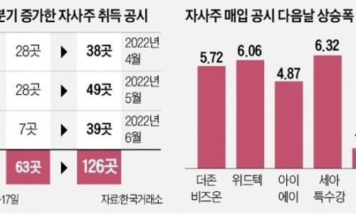 (주)한국경제신문 이미지