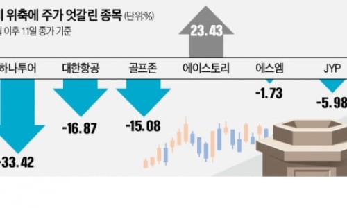 여행뉴스주 이미지