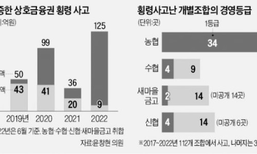 배감실 이미지
