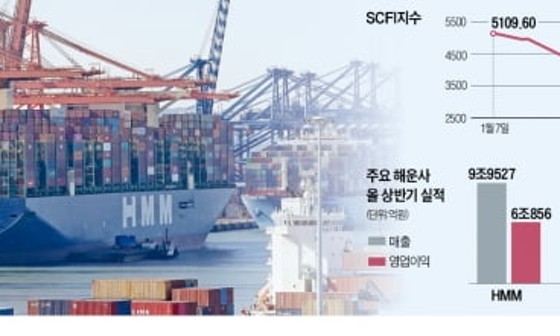 컨오션 이미지