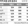세무법인다올 이미지