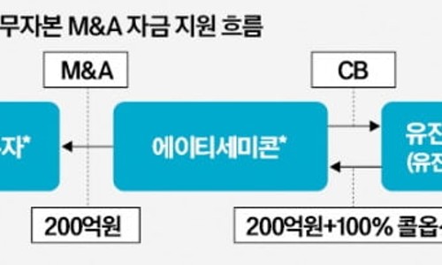 유진모터스 이미지