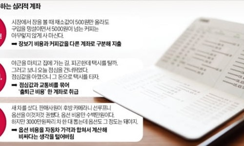 명품복권 이미지
