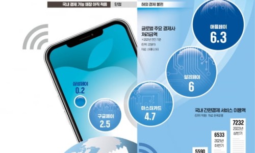 애플모바일.현대 이미지