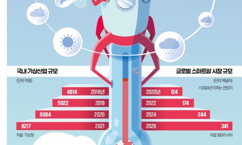 기상테크 이미지