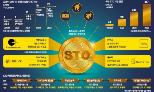 2STO 이미지