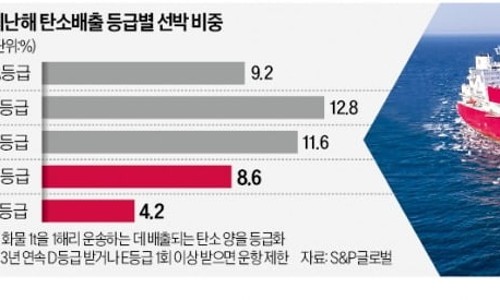 남부현대서비스 이미지