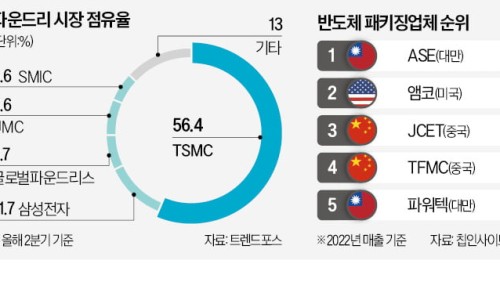 한농에프앤씨 이미지
