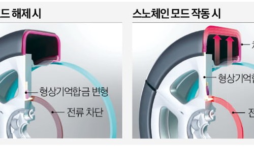 신용타이어 이미지
