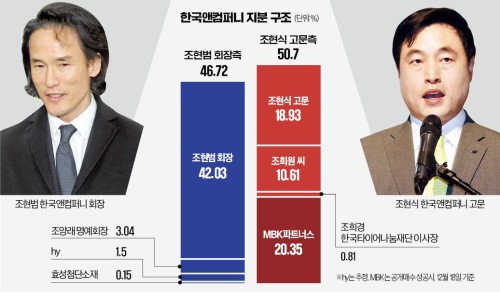 에스케이컴퍼니 이미지