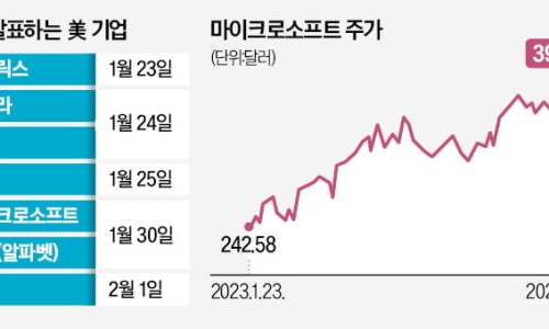 테마이동통신 이미지
