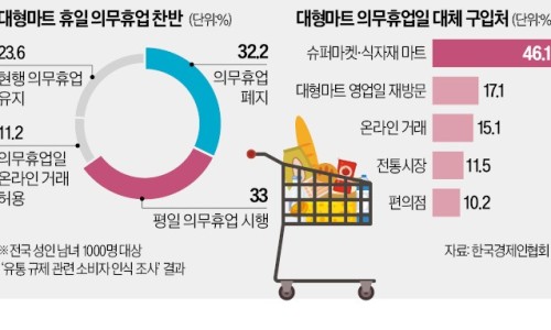 i마트 이미지