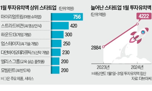버킷플레이스 이미지