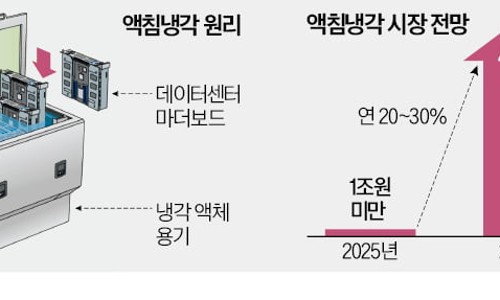 이노텔레콤 이미지