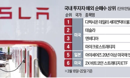 코인푸드 이미지