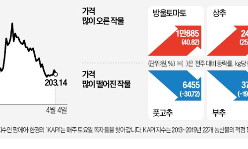 한경이네 농산물 이미지