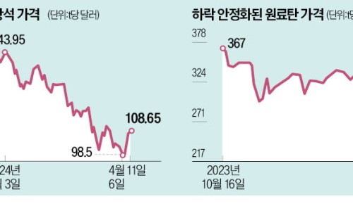 엘지이노텍(주) 연구소 이미지