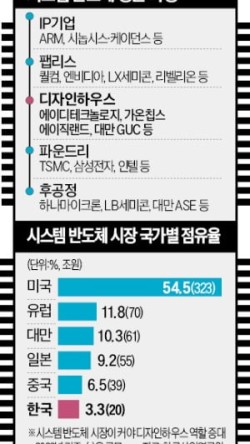 디자인하우스 이미지