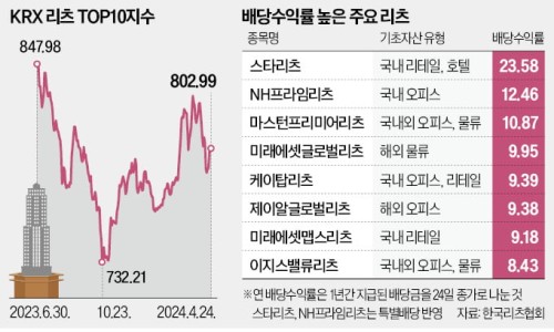 리츠모바일 이미지