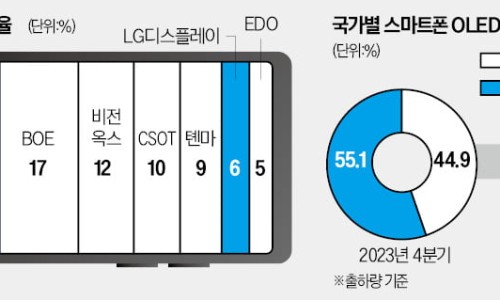 한국정판 이미지