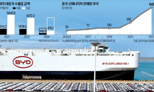 삼성에너지주 이미지