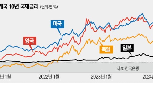 해상병원 이미지