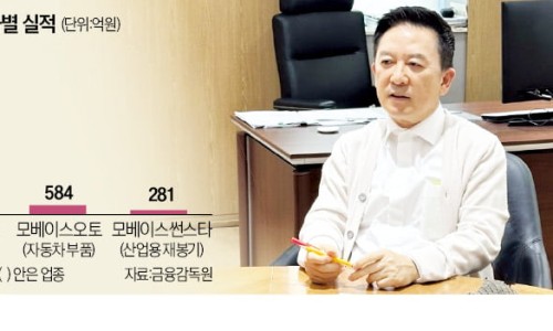 대성전자 이미지