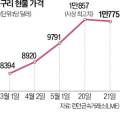 솔솔ENG 이미지