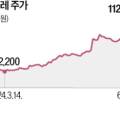 롯데 웰 푸드(주) 이미지