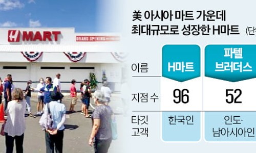 한국아시아마트 이미지