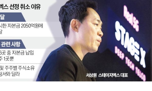테마이동통신 이미지