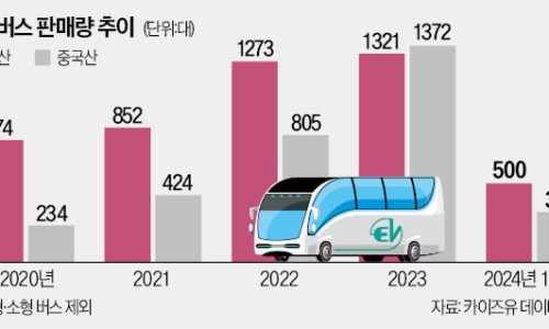현대중국식품 이미지