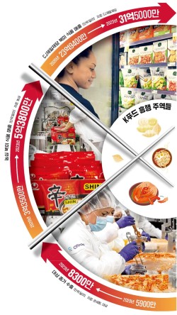 올맛푸드 이미지