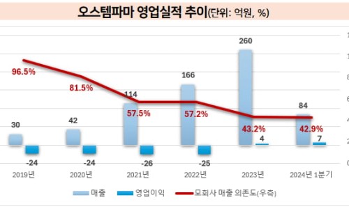 해태정보통신 이미지