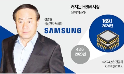 시대SDI 이미지