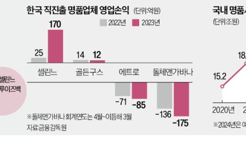 팝유통 이미지