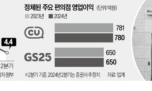 루이비통더현대서울 이미지