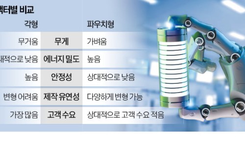 이수에스앤씨 이미지