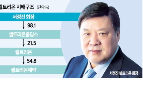 중고왕국 이미지