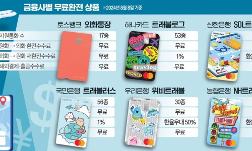 모두트래블 이미지