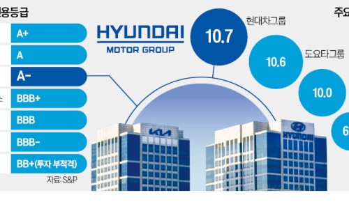 현대하이퍼 이미지