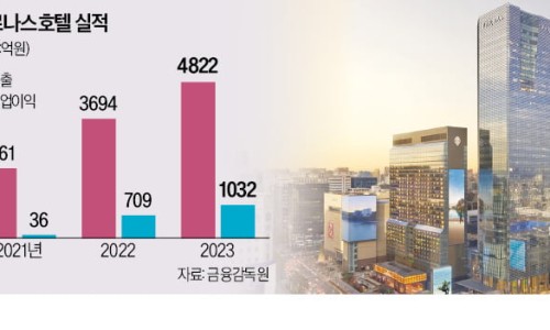 삼성양행 이미지