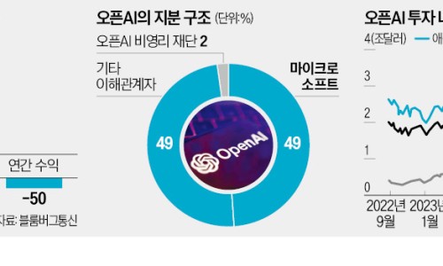 돼지통신 이미지