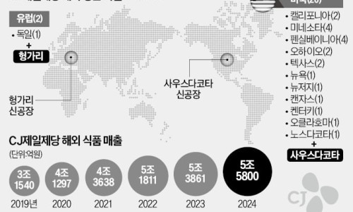 제일석유화학 이미지