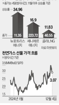 해양가스주 이미지